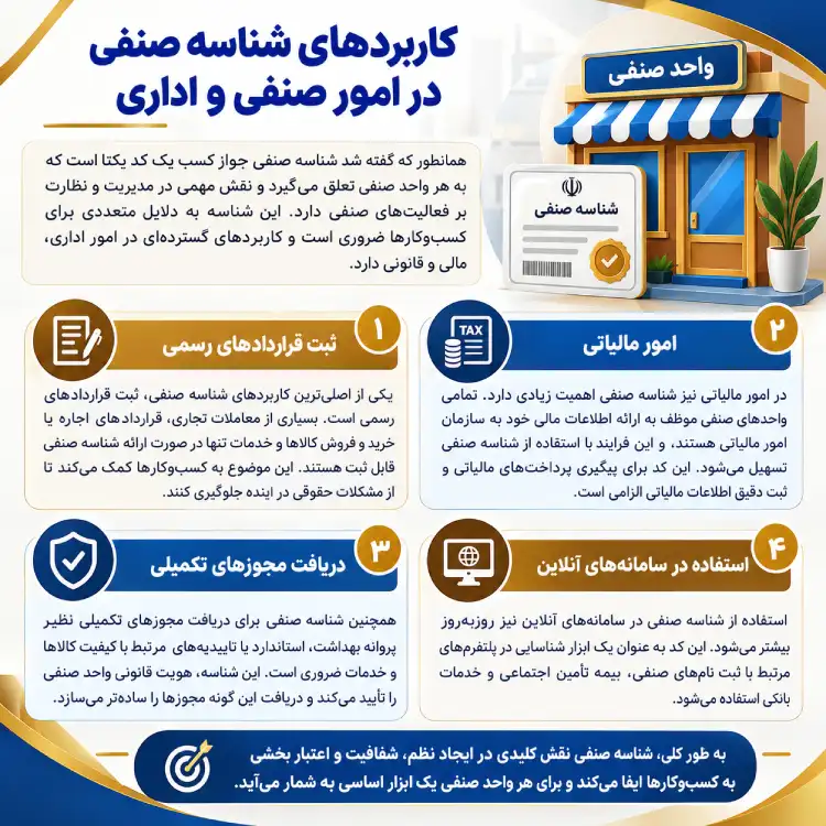 کاربردهای شناسه صنفی در امور صنفی و اداری