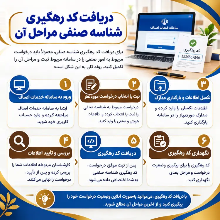 دریافت کد رهگیری شناسه صنفی مراحل آن