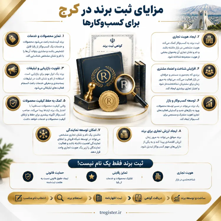 مزایای ثبت برند در کرج