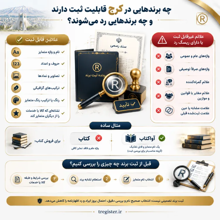 چه برند هایی ثبت برند درکرج میشود؟