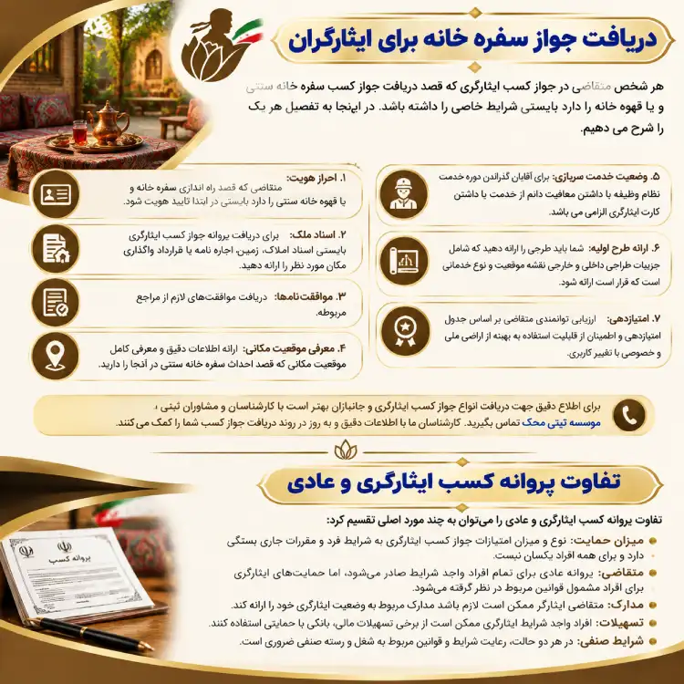 تفاوت پروانه کسب ایثارگری و عادی