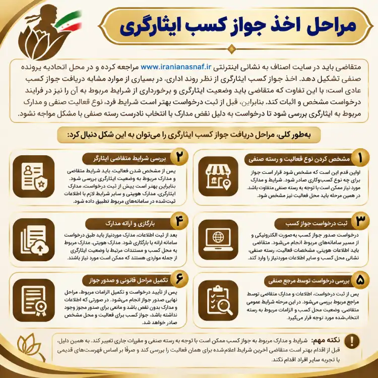 مراحل اخذ جواز کسب ایثارگری