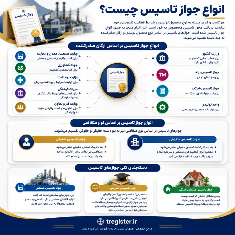 انواع اخذ جواز تاسیس