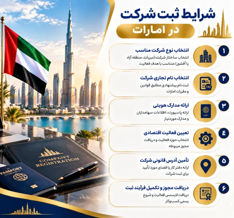 انواع شرکت در امارات