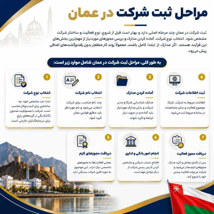 مراحل ثبت شرکت در عمان