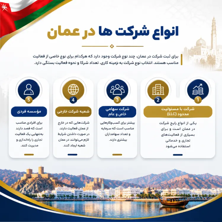 انواع شرکت ها درعمان