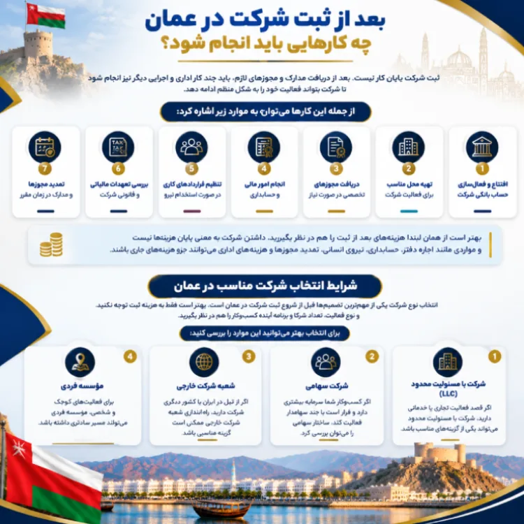 بعد از ثبت شرکت در عمان چع کارهایی انجام بدیم؟