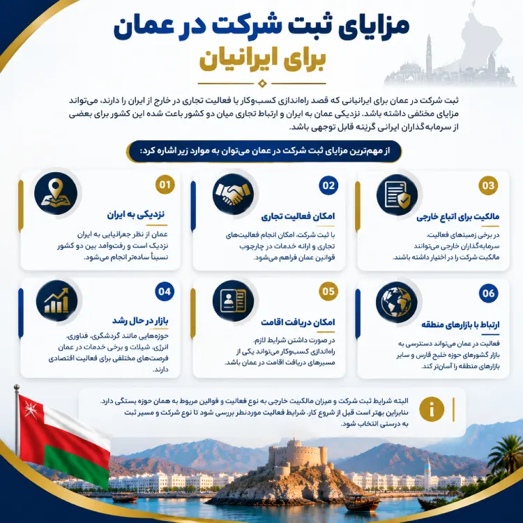 مزایای ثبت شرکت در عمان