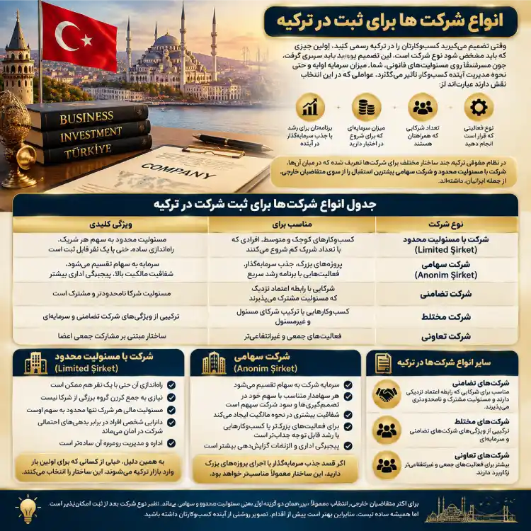ثبت شرکت در ترکیه