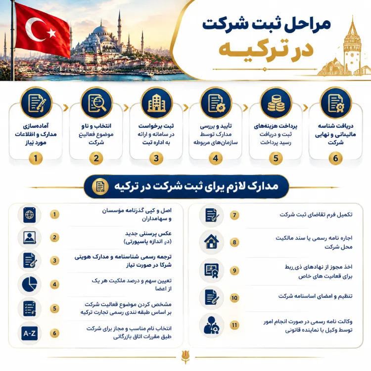ثبت شرکت در ترکیه